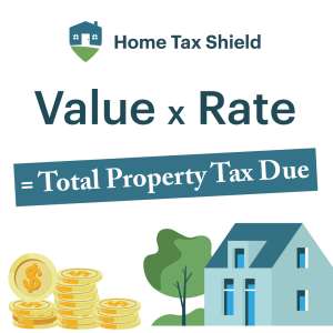 Value * rate = total property tax due