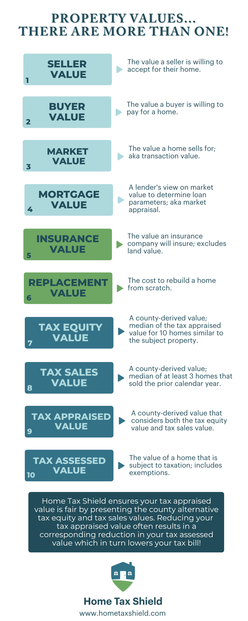 Tax Appraised Value